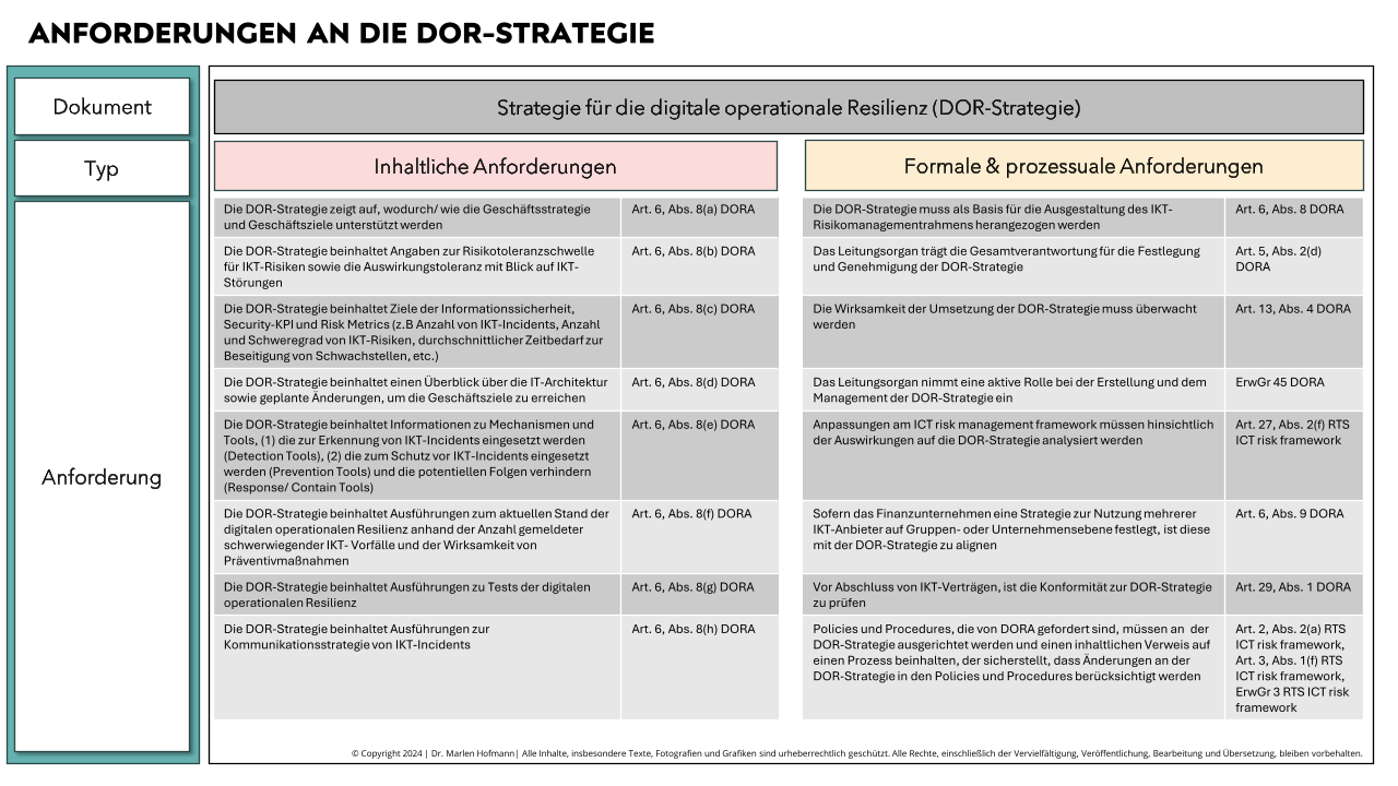 Die meisten Finanzhäuser befinden sich wahrscheinlich bereits schon wieder im Aktualisierungsprozess ihrer Strategiedokumente nach MaRisk AT 4