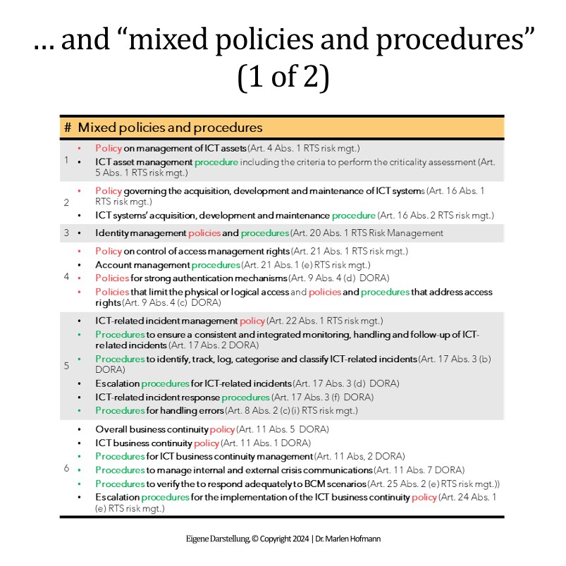 In den letzten Wochen hatte ich einige Gespräche zu den von DORA geforderten Policies und Procedures