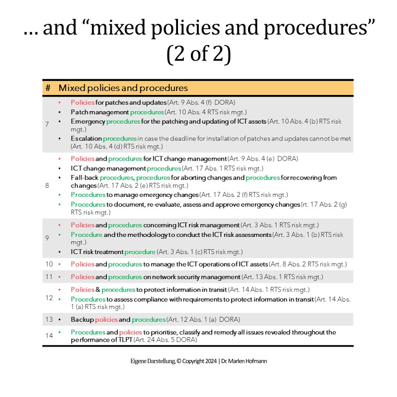 In den letzten Wochen hatte ich einige Gespräche zu den von DORA geforderten Policies und Procedures