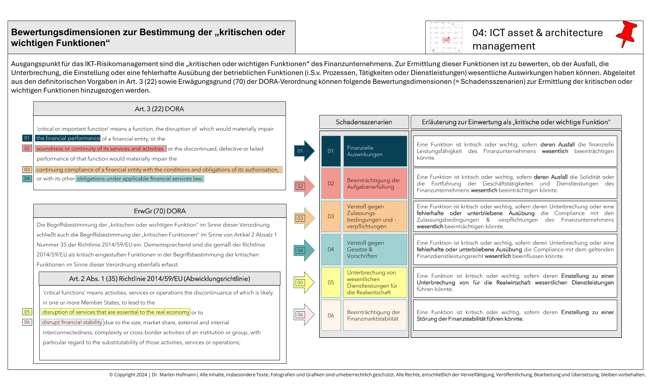 Ausgangspunkt für fast alle Aktivitäten im DORA-Kontext sind die "kritischen oder wichtigen" Funktionen der Finanzunternehmen