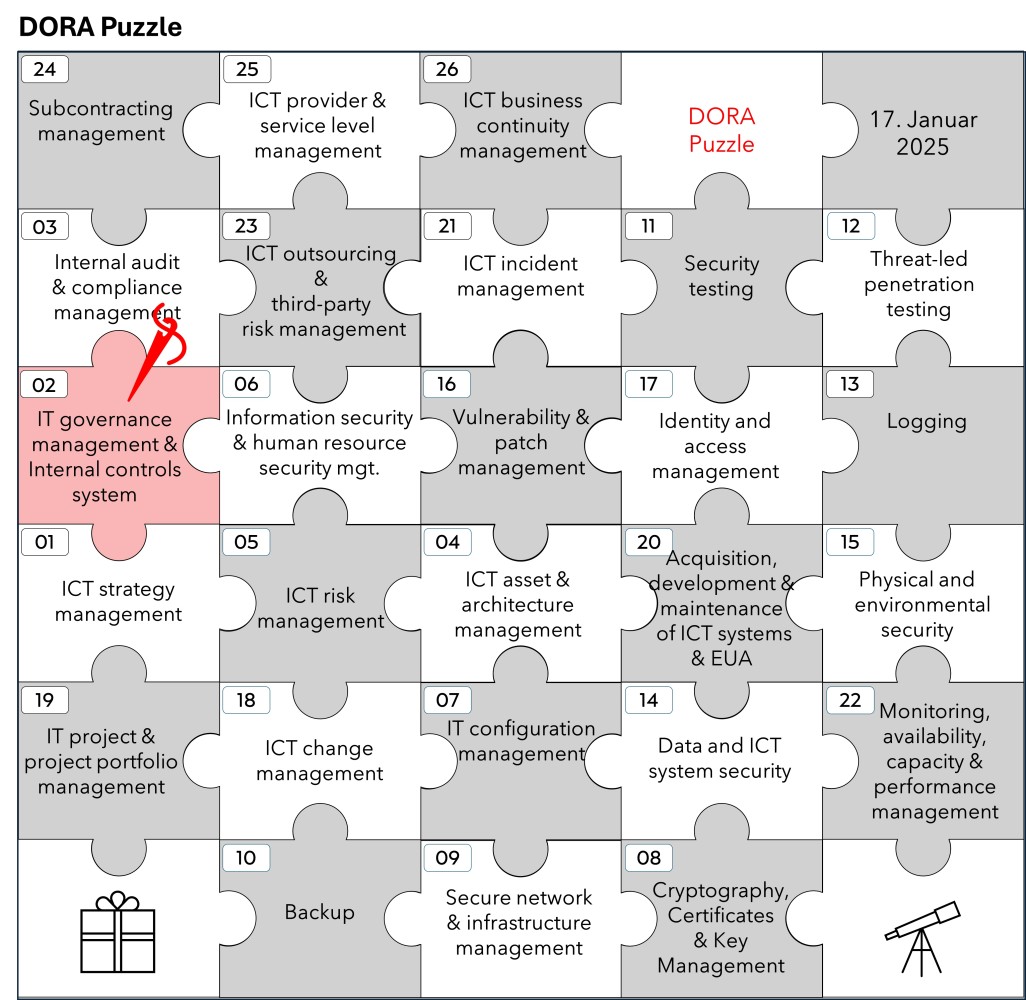 Artikelinhalte