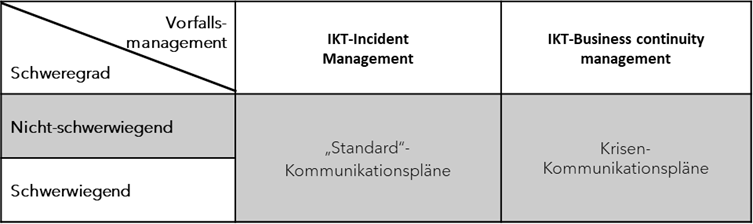 Artikelinhalte