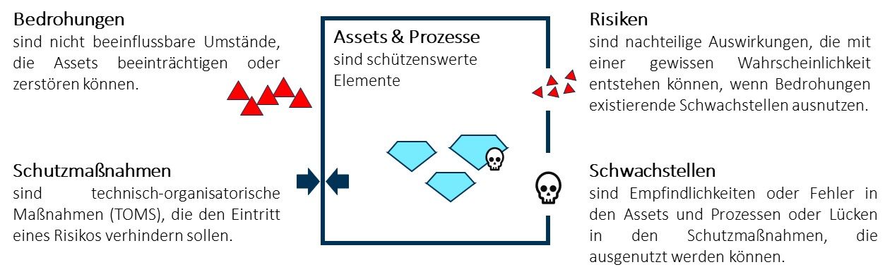 Das Jahr neigt sich dem Ende zu und mit ihm auch die Übergangsfrist für die vollständige Anwendung der DORA-Verordnung