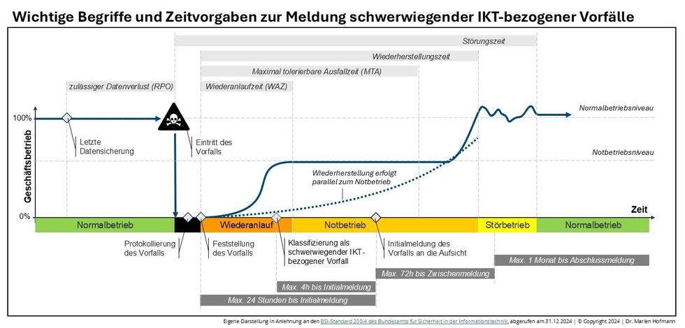 Es ist Januar 2025, und die DORA-Werkstatt läuft weiterhin auf Hochtouren! 😅
