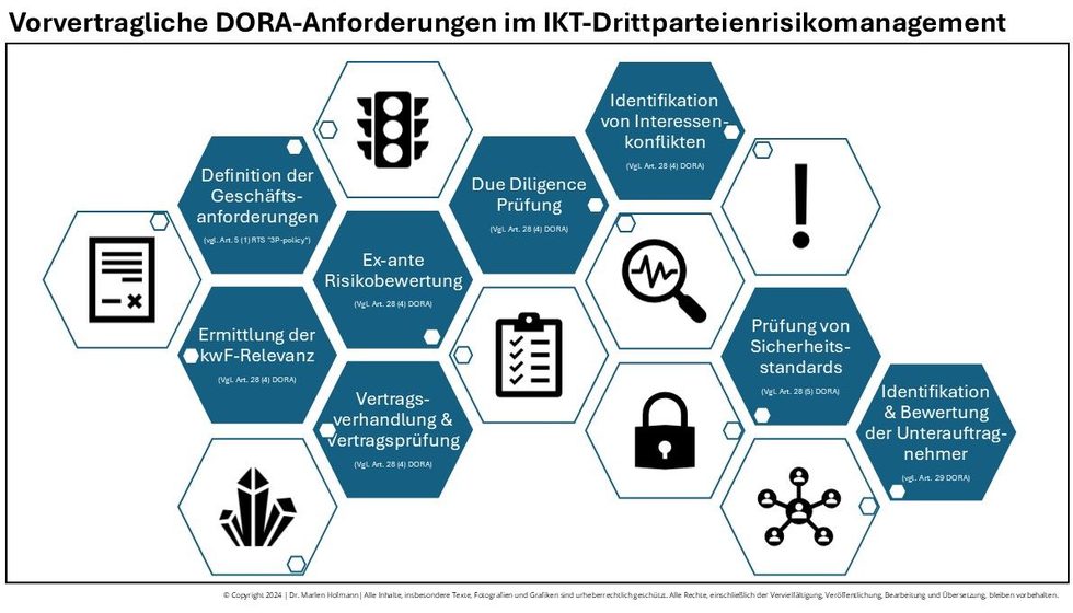 Ab dem 17. Januar gelten die neuen Anforderungen der DORA-Verordnung für alle Neuverträge und Vertragsanpassungen