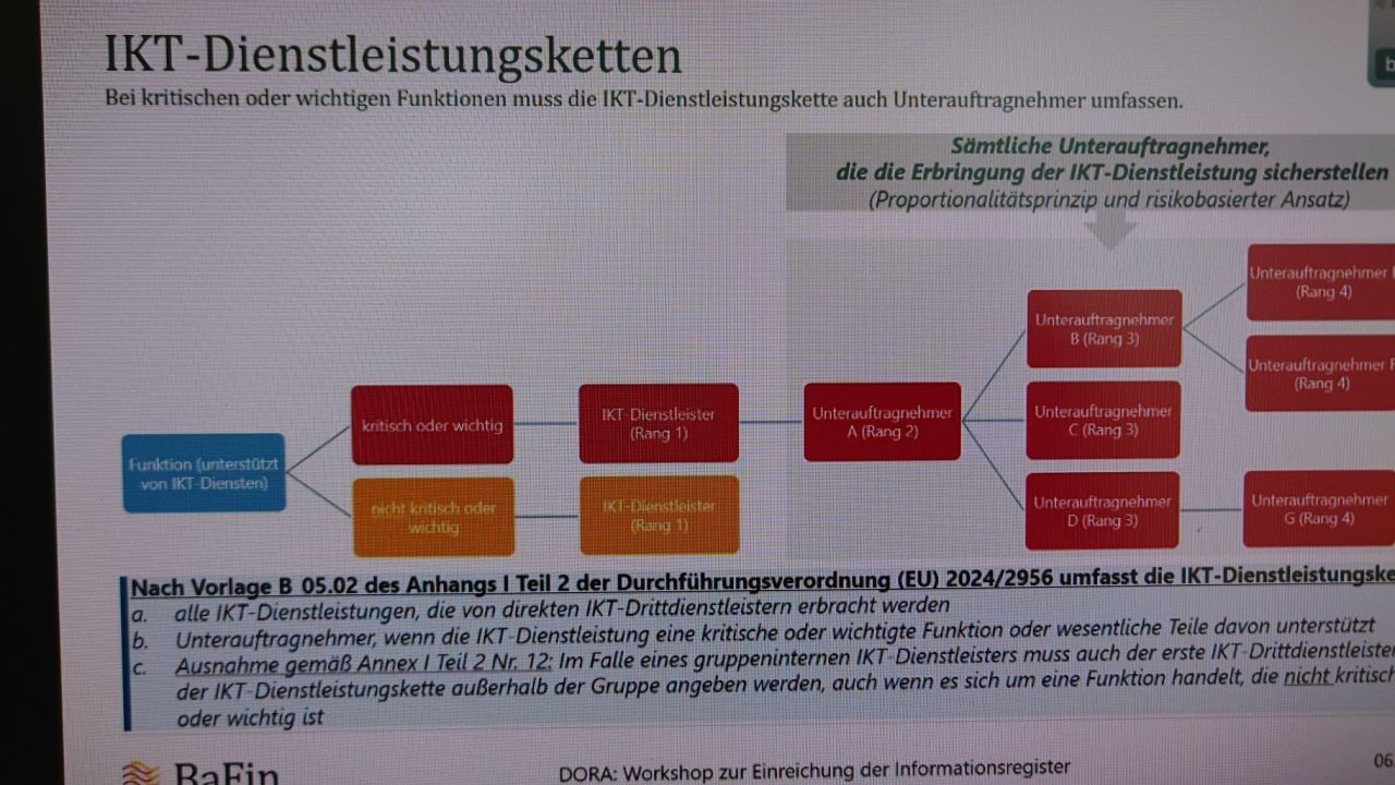 "Der Anbieter der Firewall ihres IKT-Dienstleisters dürfe ein kritischer Unterauftragnehmer sein"