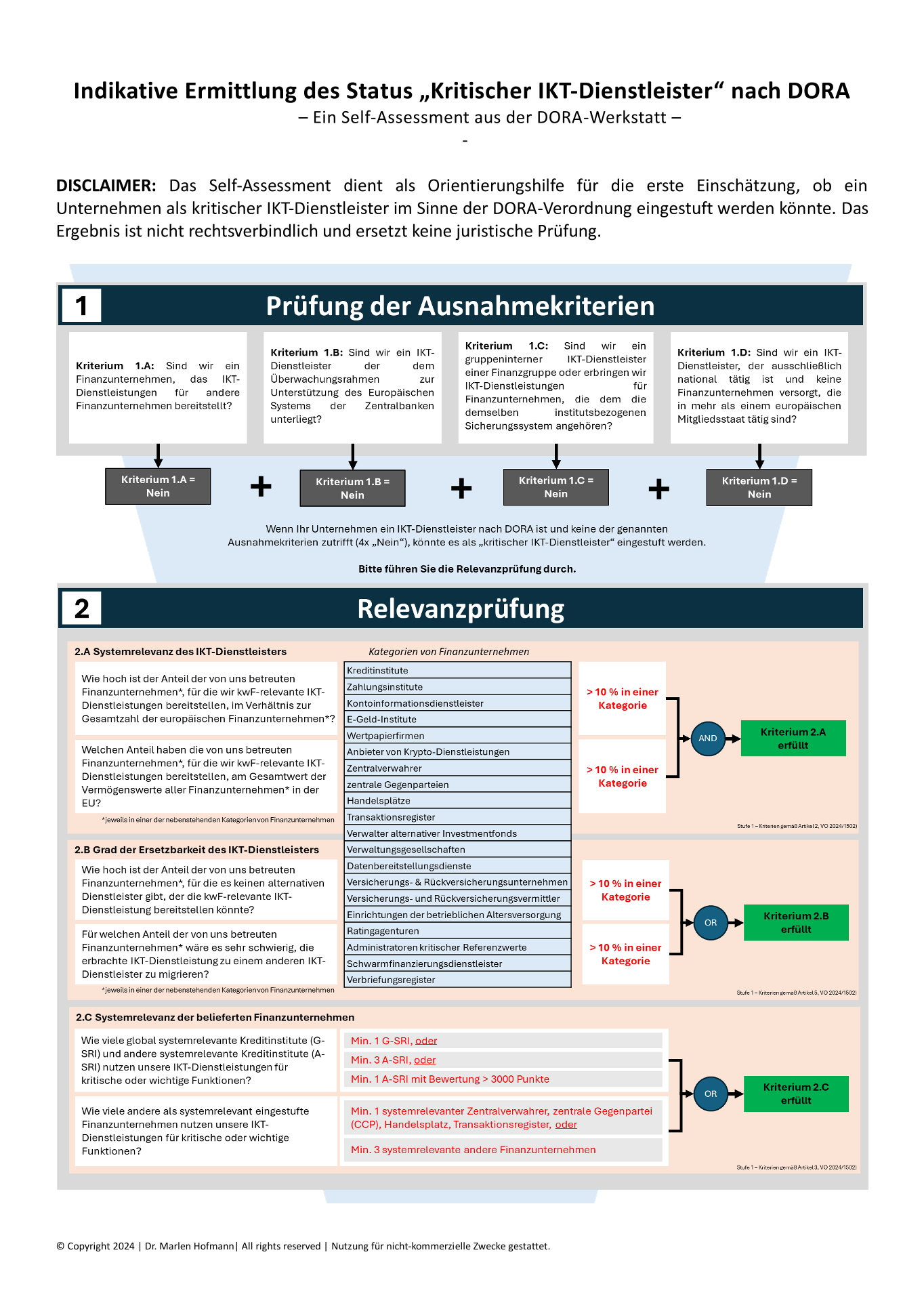 Titelseite: Kritischer IKT-Dienstleister oder nicht – diese Frage ist von großer Bedeutung, nicht nur für Finanzunternehmen, sondern vor allem für IKT-Dienstleister selbst!