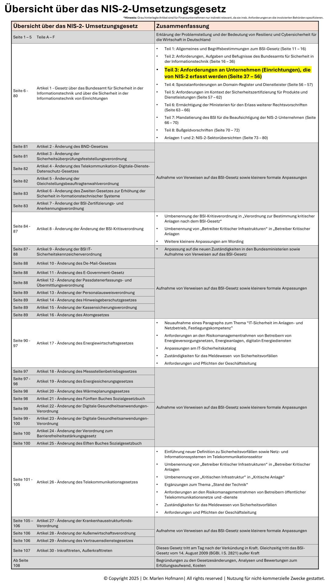Titelseite: Seit vor wenigen Tagen der neue Entwurf des NIS-2-Umsetzungsgesetzes veröffentlicht wurde, entwickelt sich das Thema rasant zum neuen Dauerbrenner