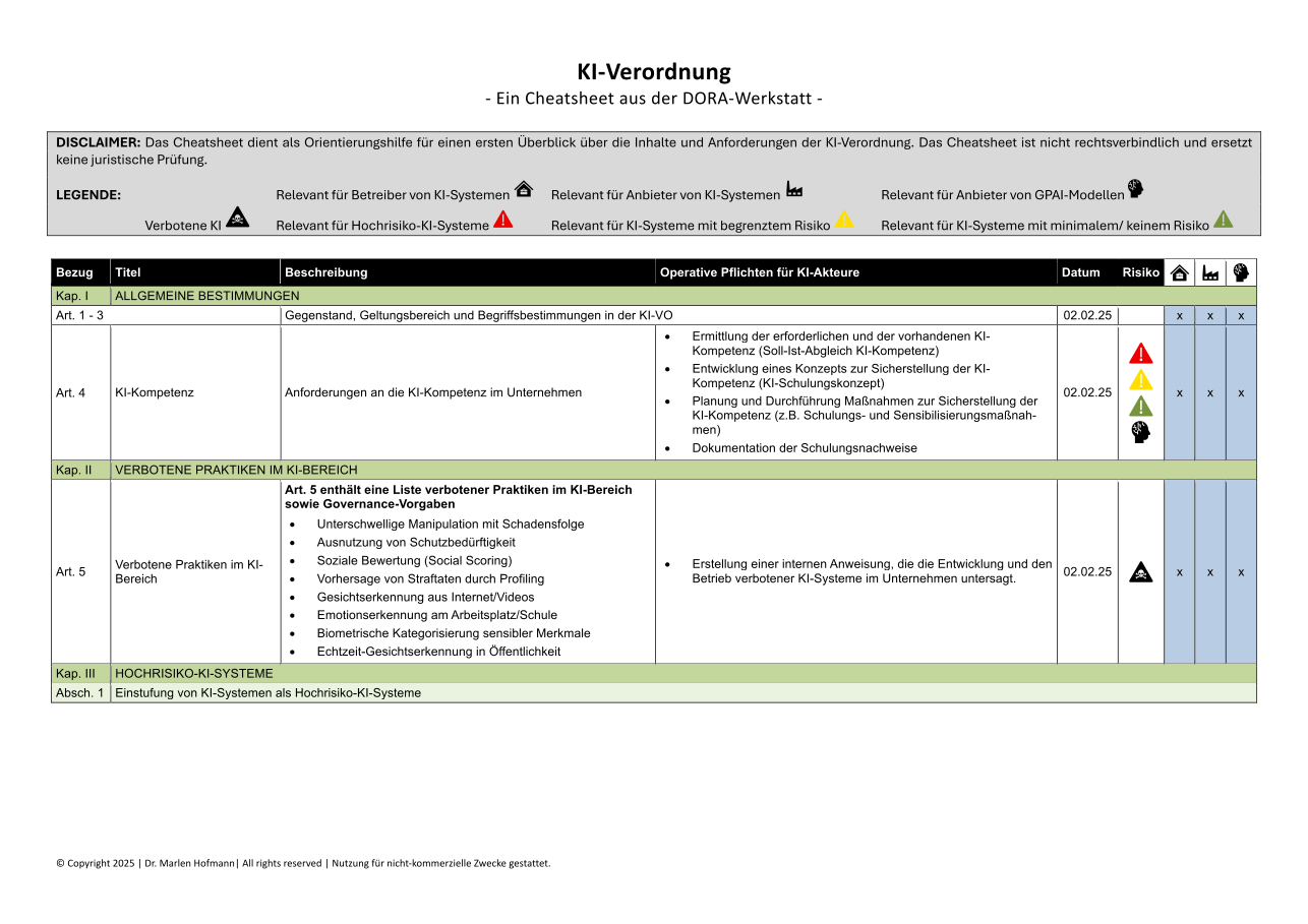 Titelseite: Frischer Wind in meiner DORA-Werkstatt 🚀