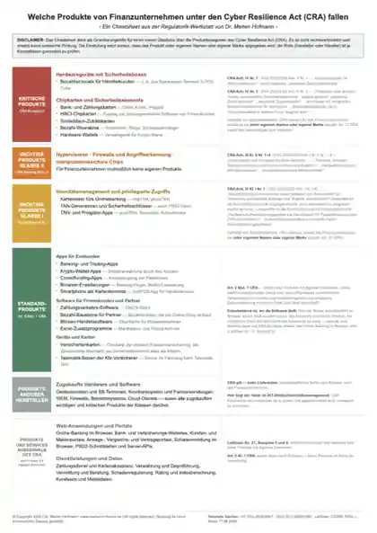 Cheatsheet: CRA-relevante Produkte von Finanzunternehmen — Produktübersicht nach Produktklassen aus CRA, DVO (EU) 2025/2392 und Leitlinien C(2026) 5252