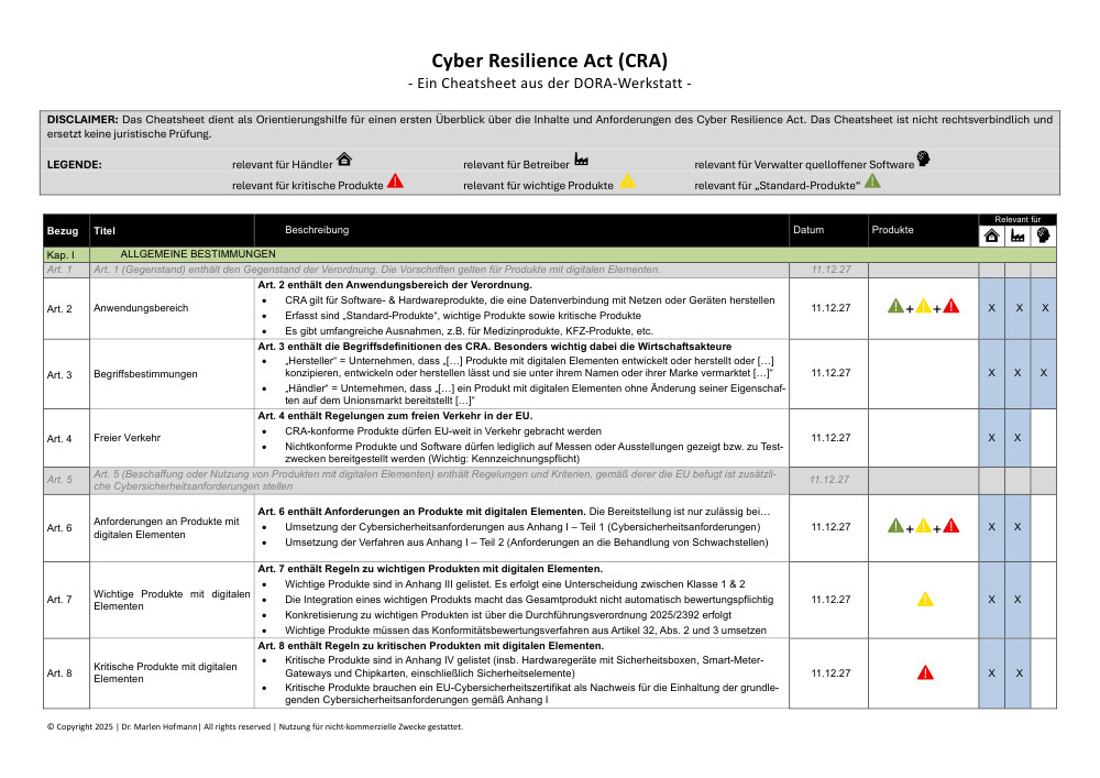 Vorschau: Cheatsheet Cyber Resilience Act