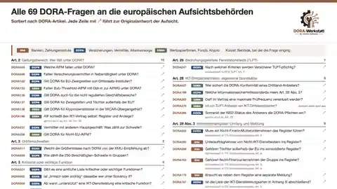 Vorschau: Cheatsheet Alle 69 DORA-Fragen an die europäischen Aufsichtsbehörden