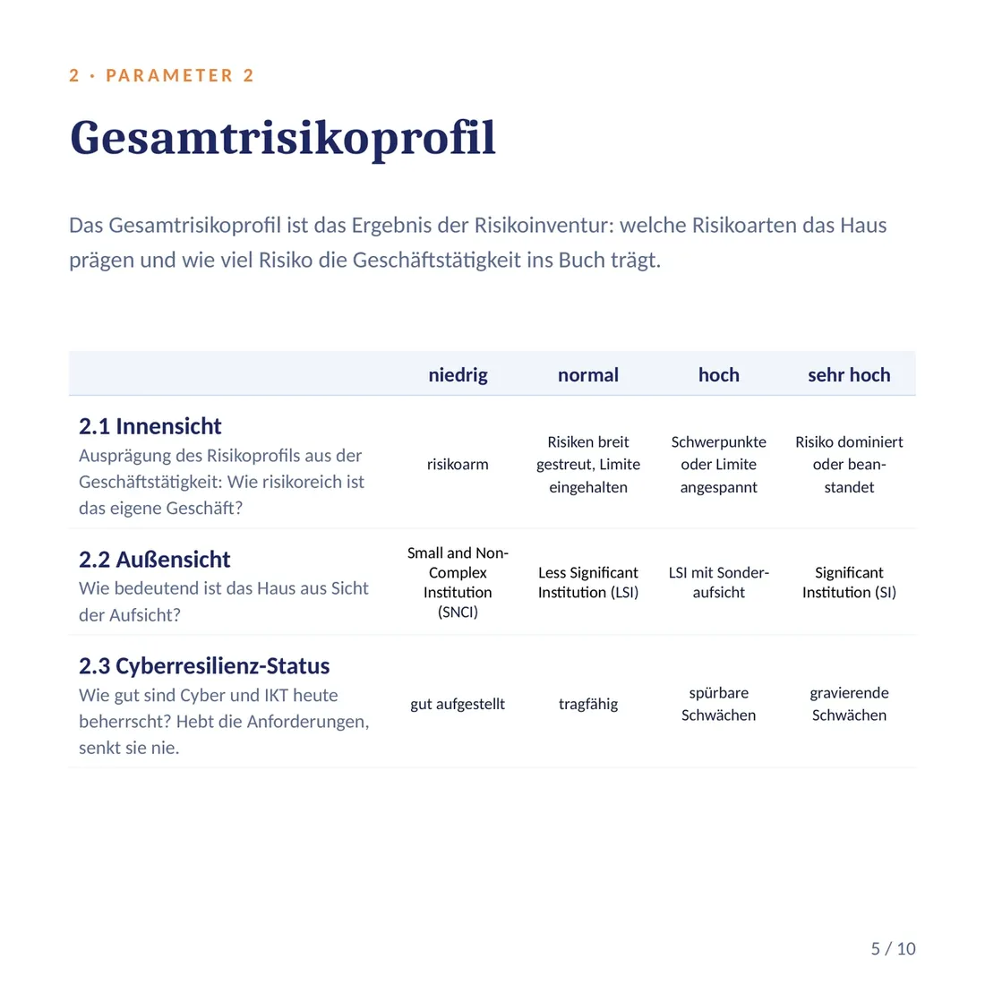 Parameter 2: Gesamtrisikoprofil