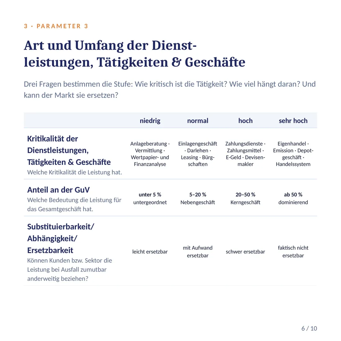 Parameter 3: Art und Umfang