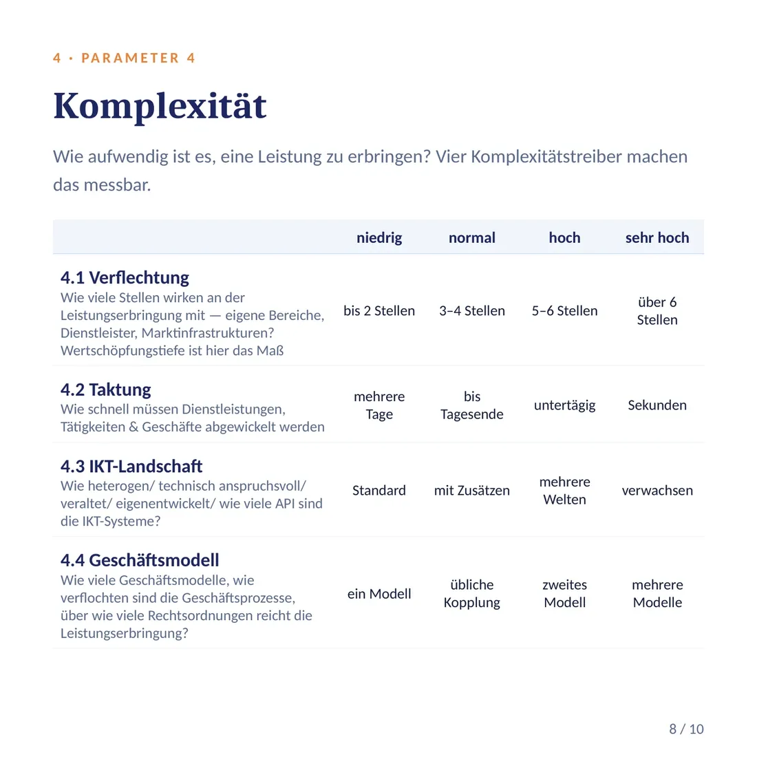Parameter 4: Komplexität
