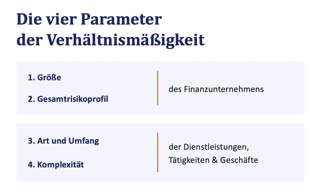Die vier Parameter der Verhältnismäßigkeit